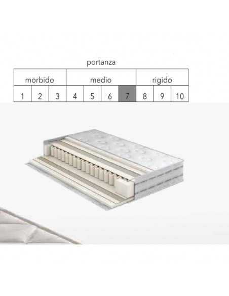 Materasso singolo antiacaro Standardbox 2020 - Kallea